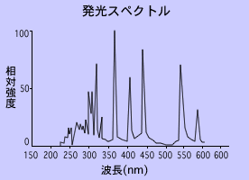 リストの画像