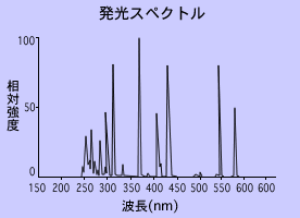 リストの画像