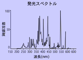 リストの画像