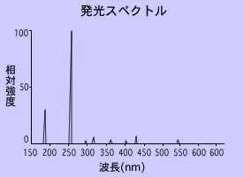 リストの画像